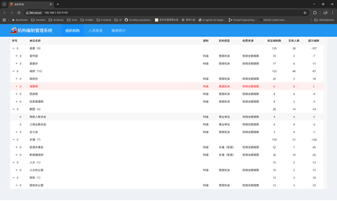 组织机构网页版