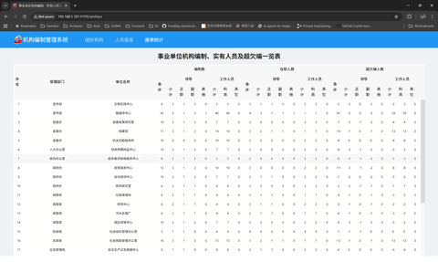 事业单位报表网页版