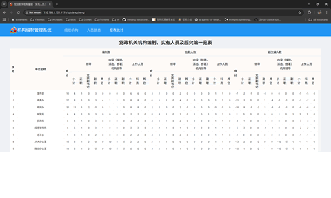 党政机关报表网页版